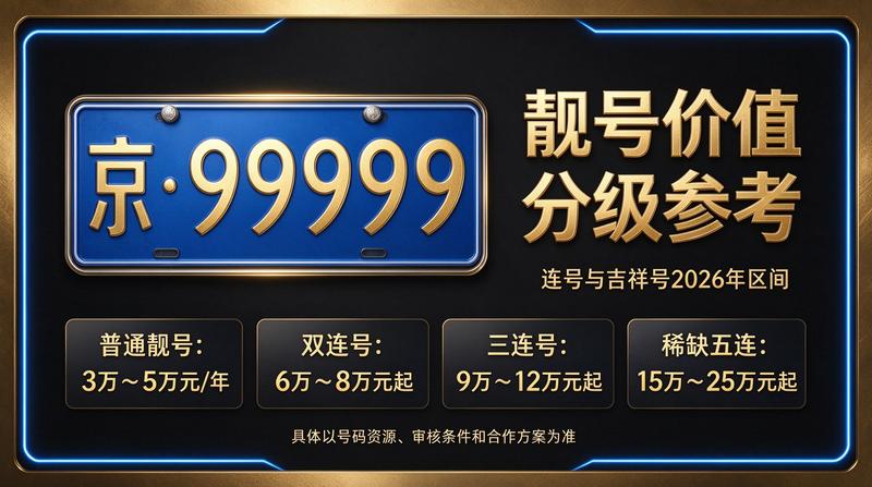2026年北京租电车指标多少钱 - 北京小牛京牌办公环境